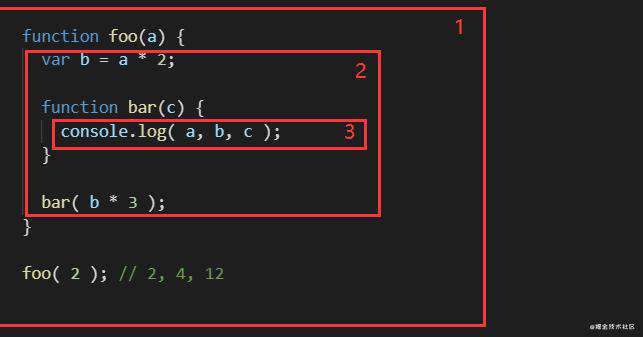 JS 的函数作用域和块作用域